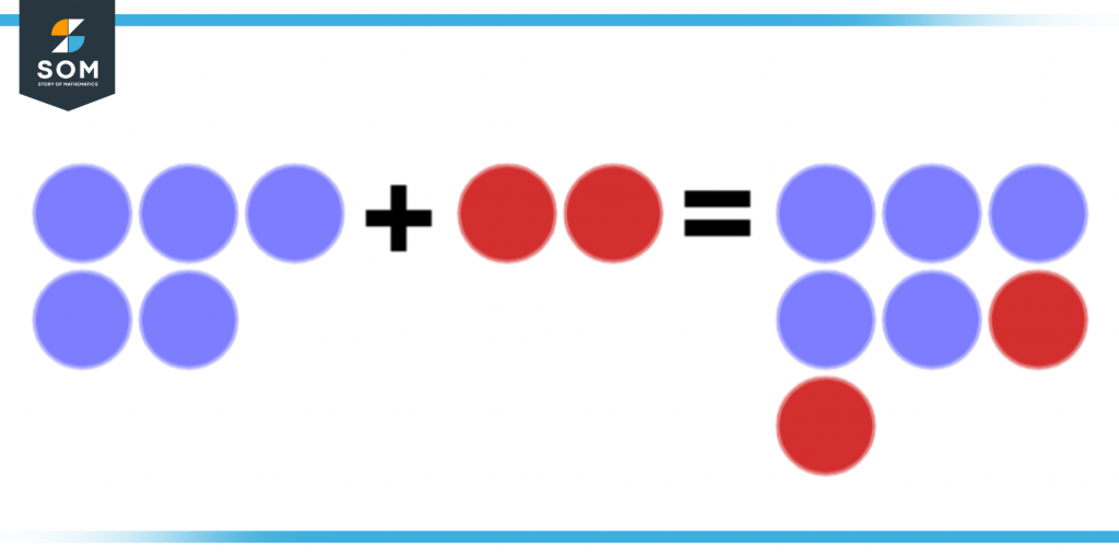 Example of addition of circles