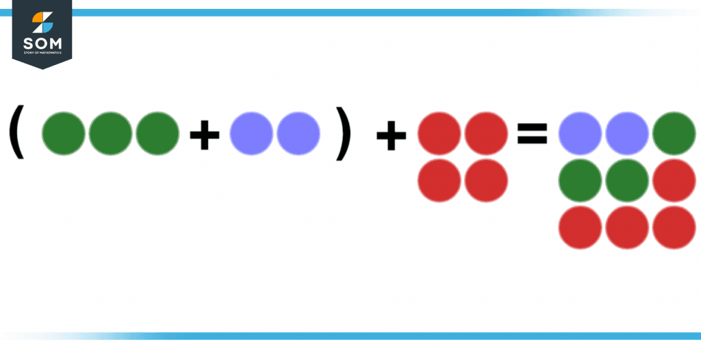 Example of addition with brackets