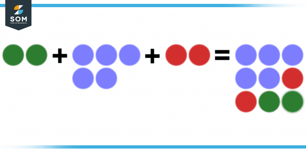 Example of multiple additions with multiple circles