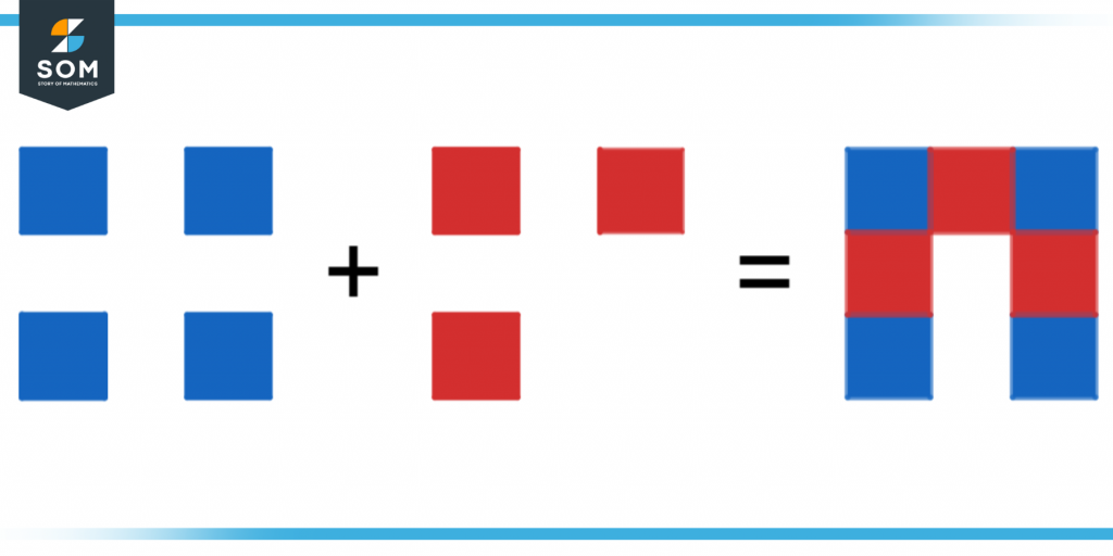 Illustrating addition with squares