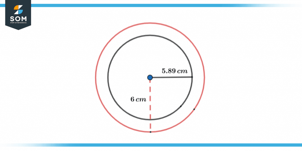 Example of approximation of a circle