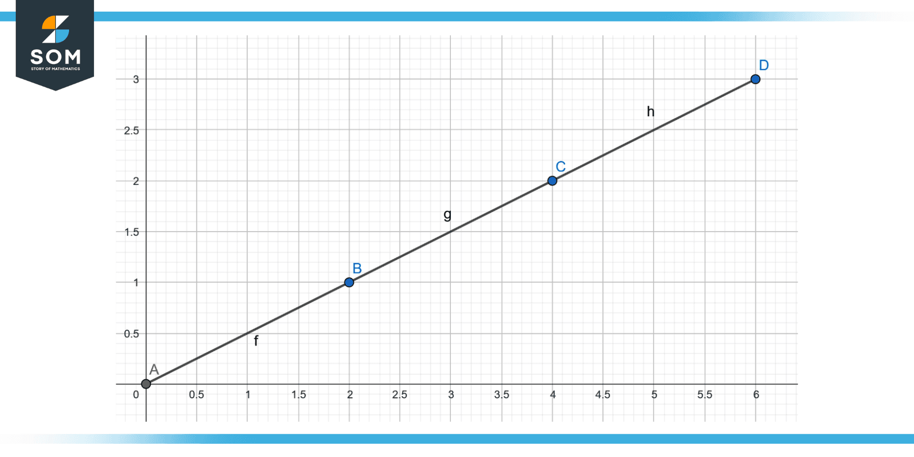 Extrapolation definition meaning
