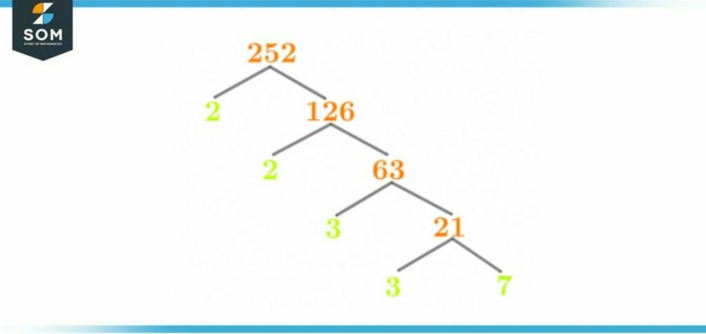factor tree of two fifty two
