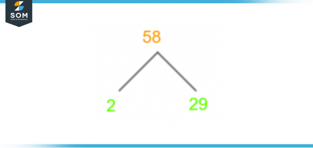 Factor tree of Fifty eight