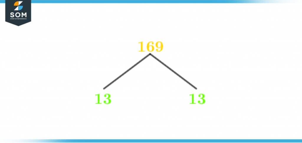 Factor Tree of one sixty nine