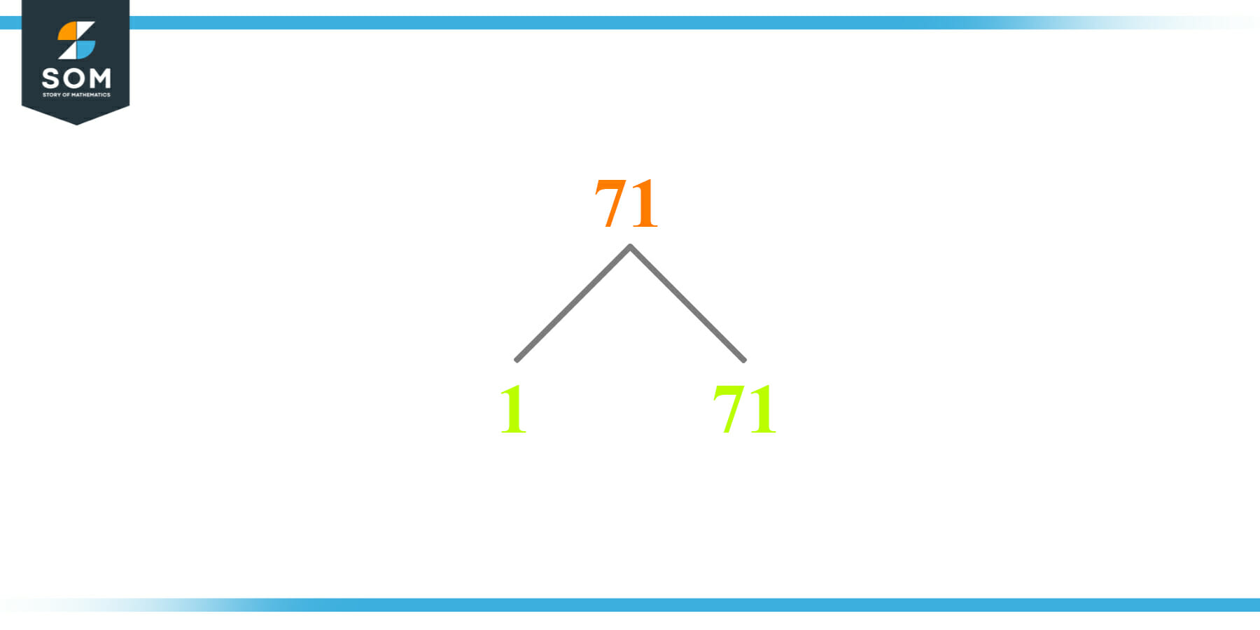 Factor Tree of 71