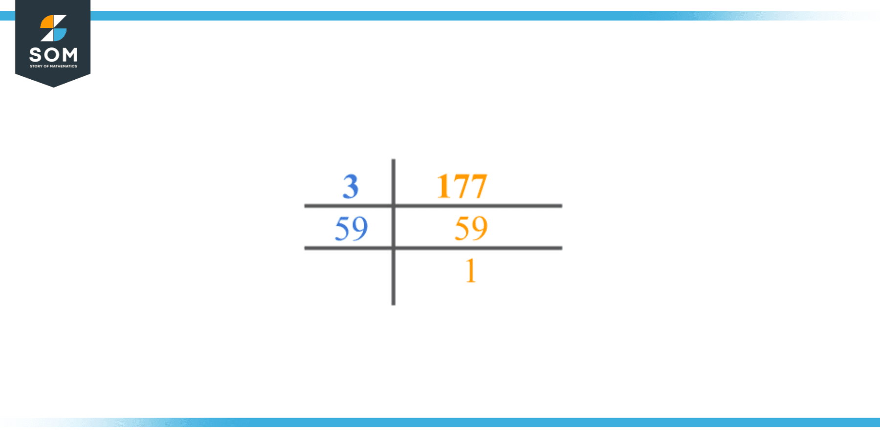 Factor of 177 by Prime Factorization