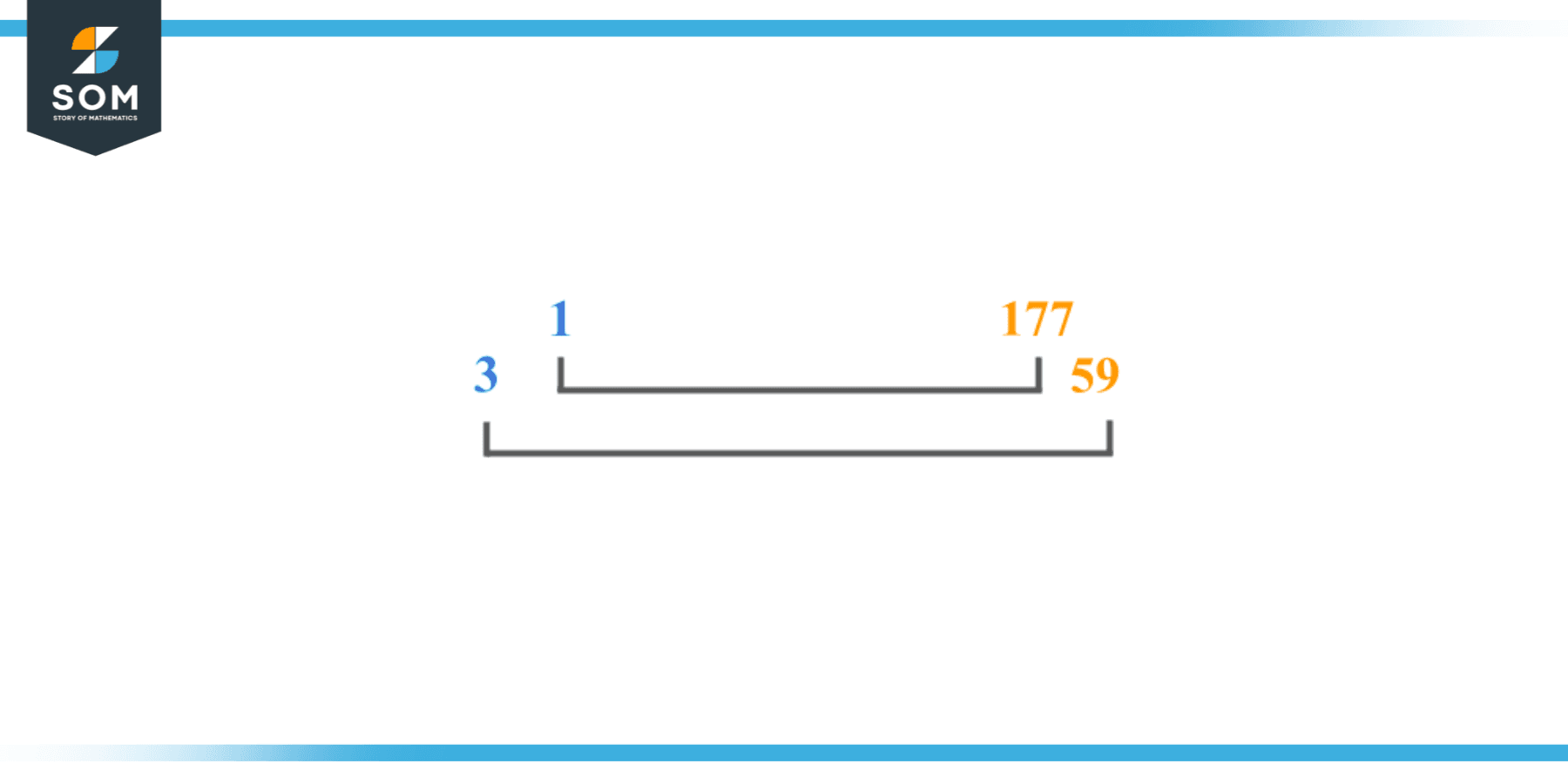 Factor of 177 in Pairs