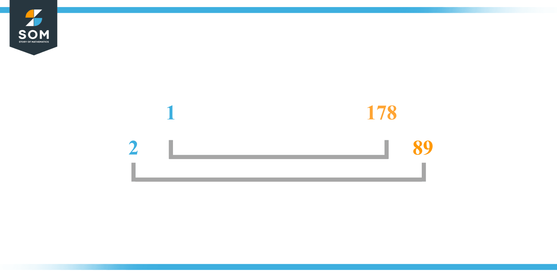 Factor of 178 in Pairs