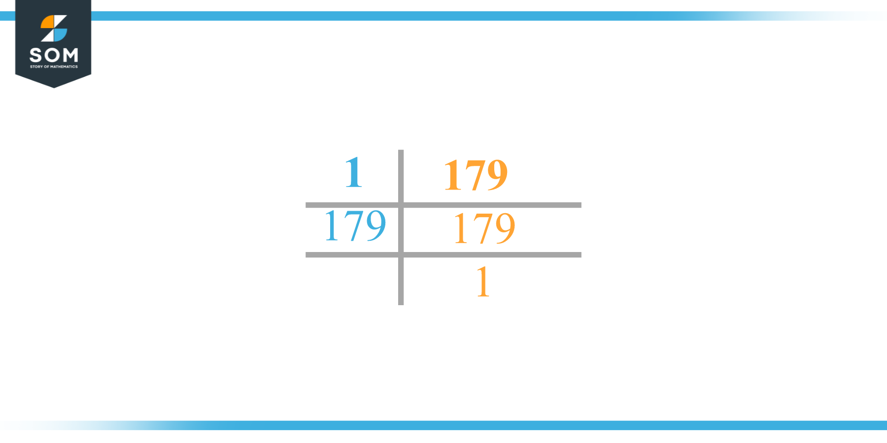 Factor of 179 by Prime Factorization
