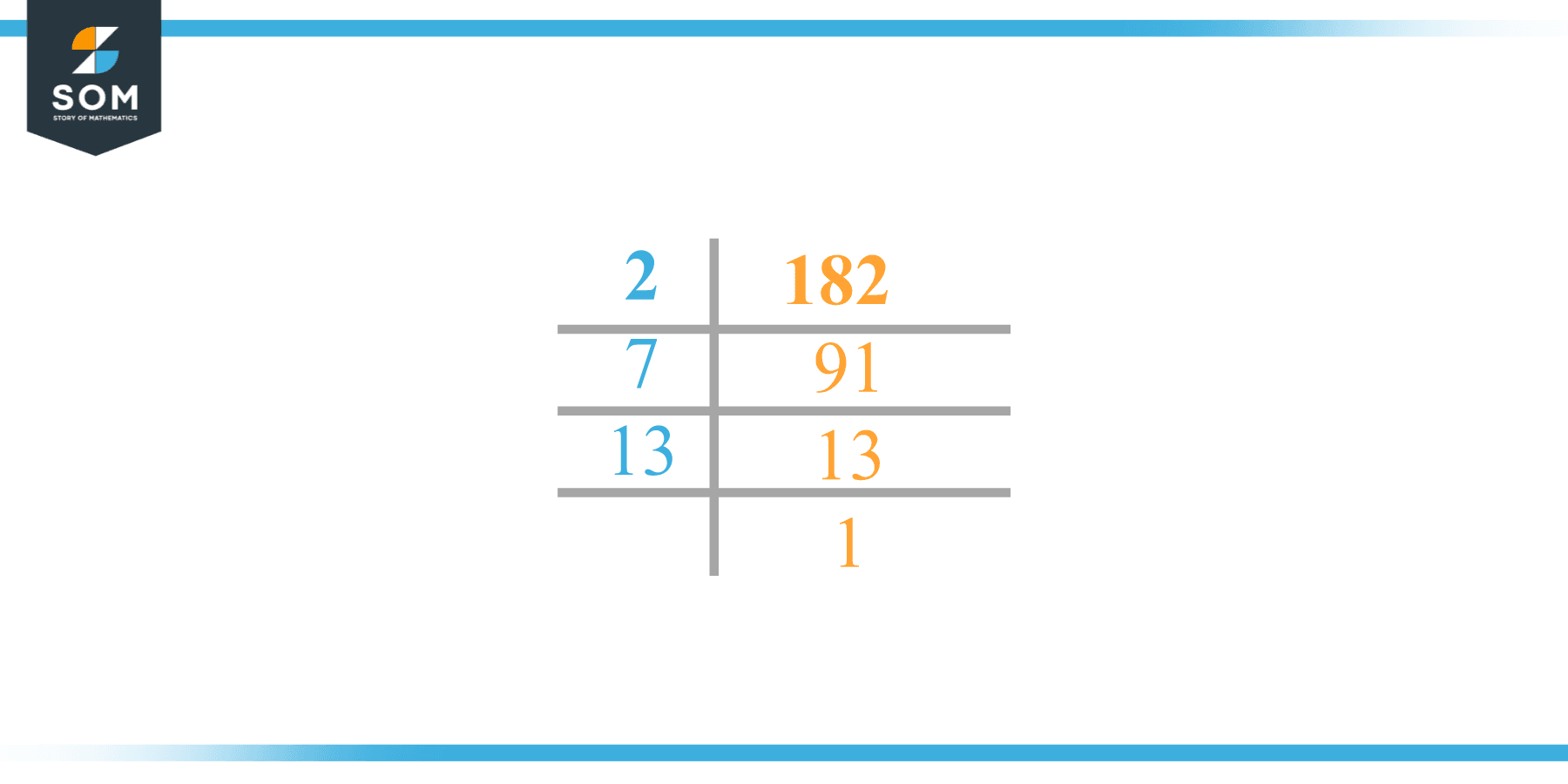 Factor of 182 by Prime Factorization