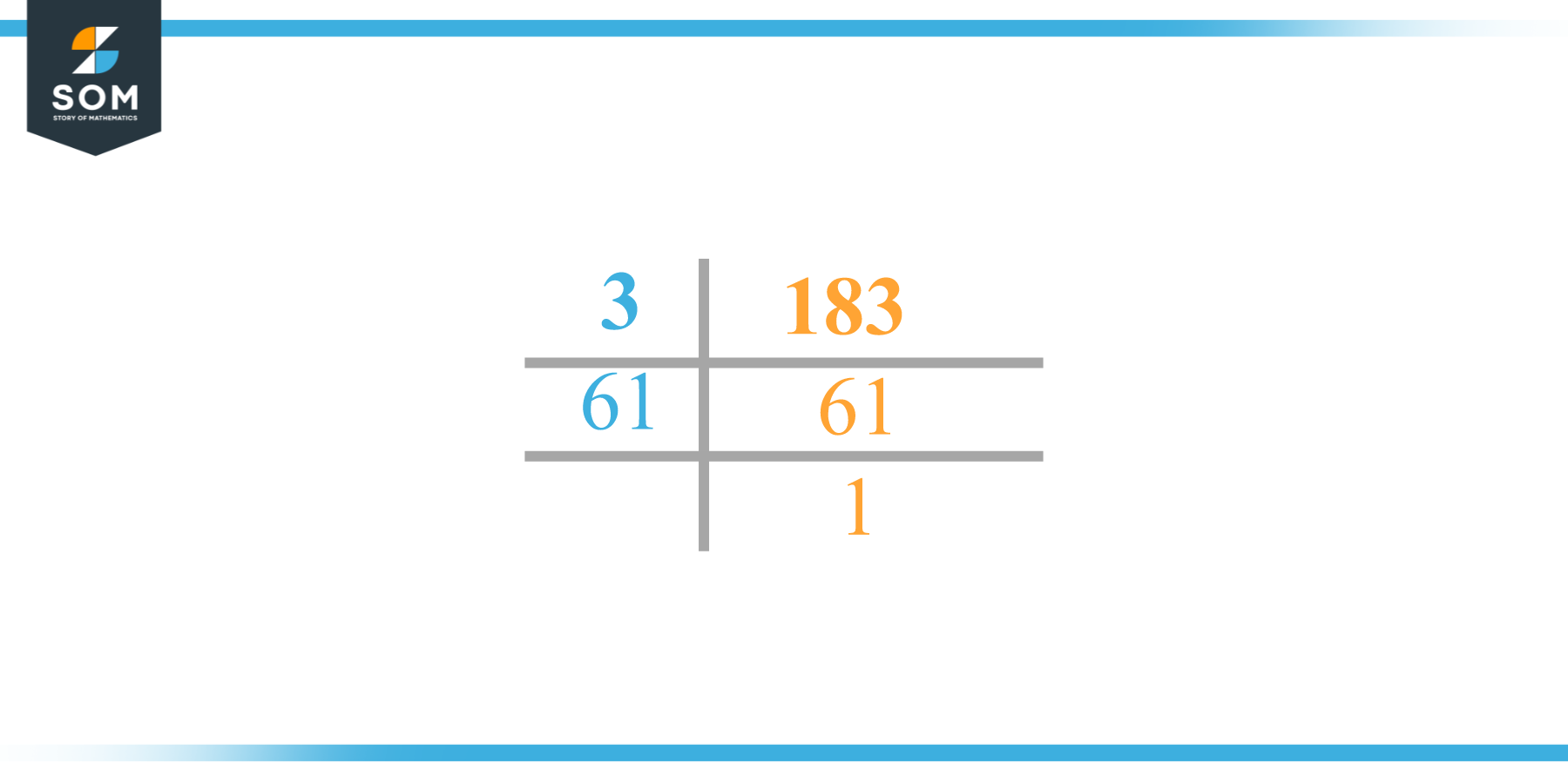 Factor of 183 by Prime Factorization