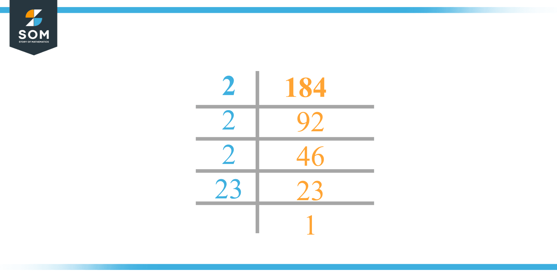 Factor of 184 by Prime Factorization