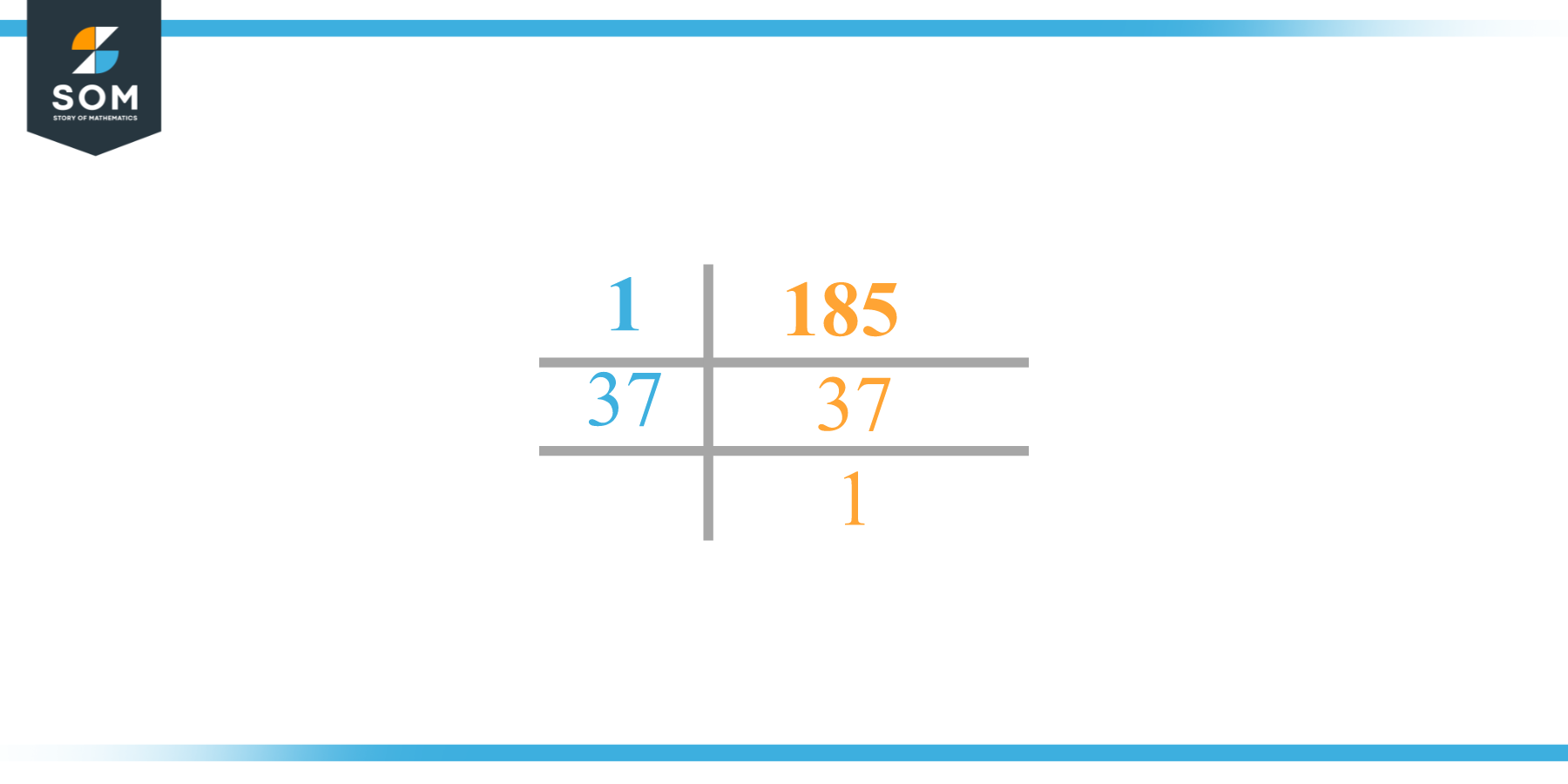 Factor of 185 by Prime Factorization