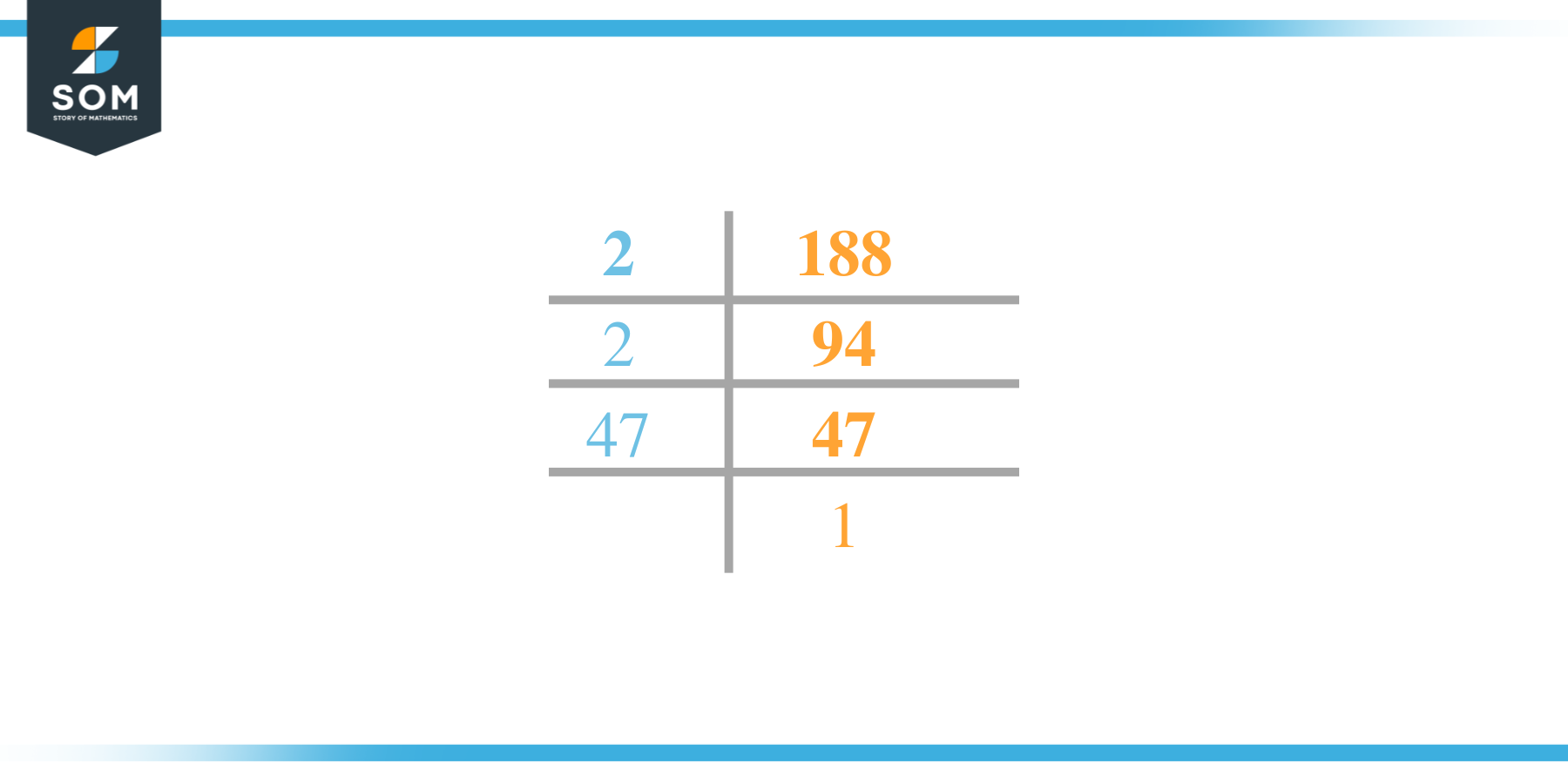 Factor of 188 by Prime Factorization