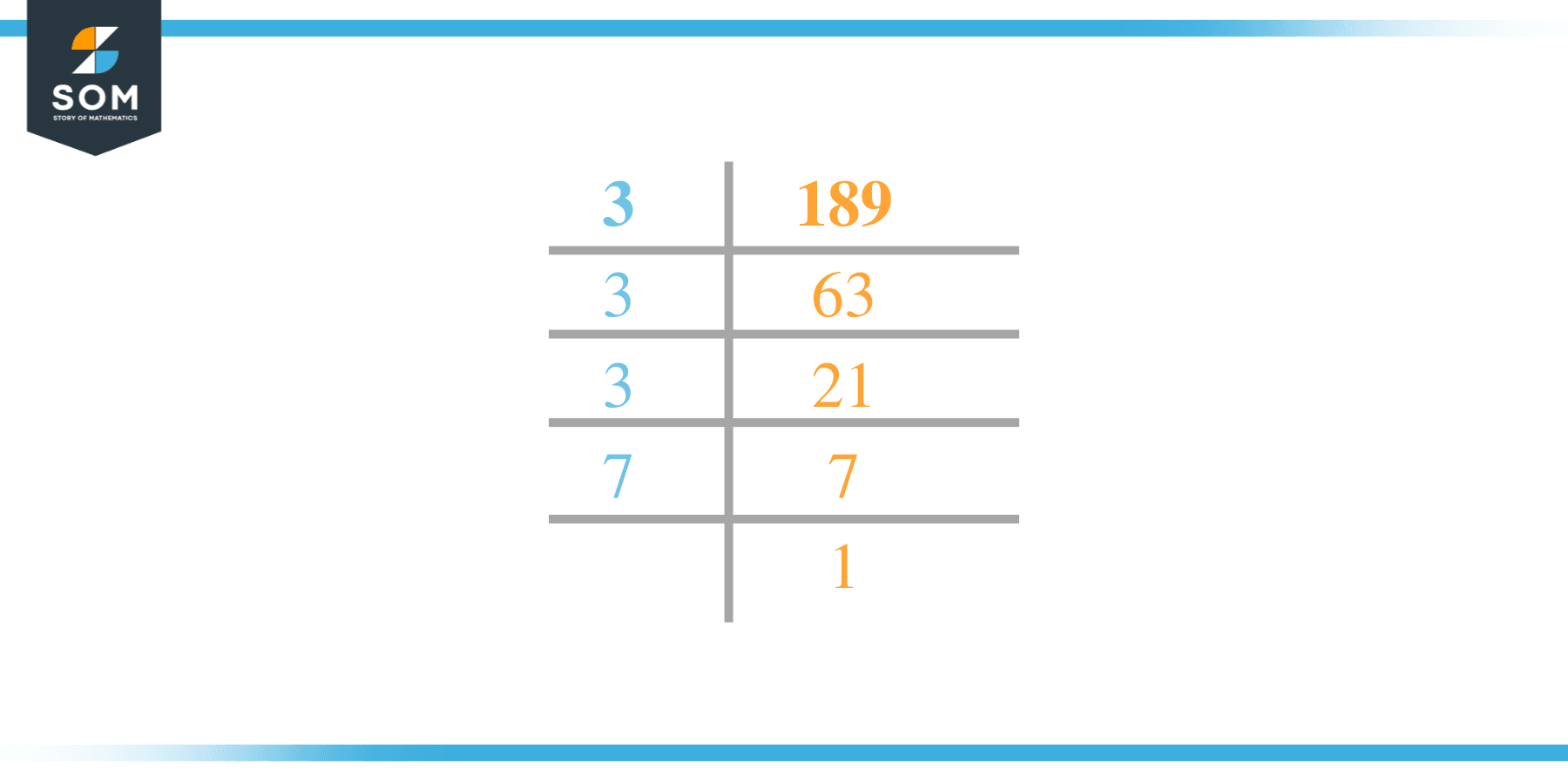 Factor of 189 by Prime Factorization