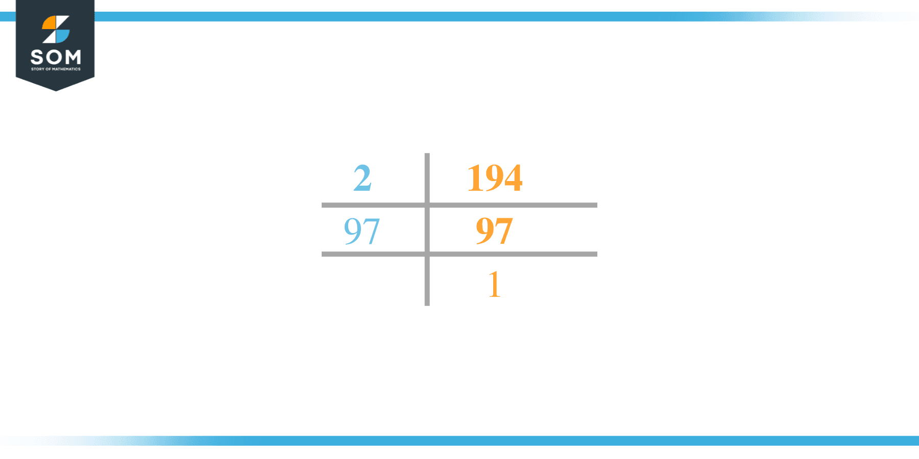 Factor of 194 by Prime Factorization