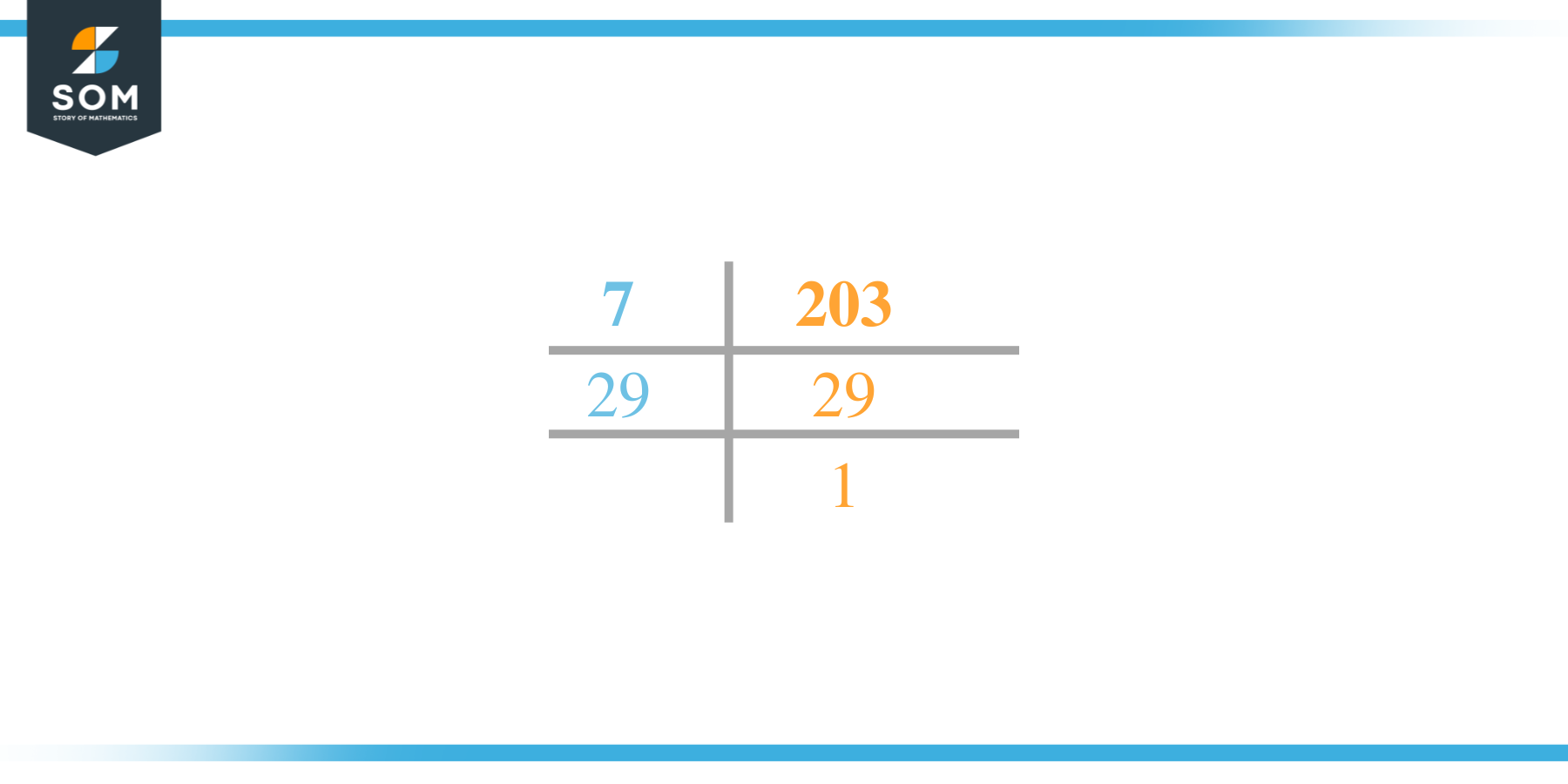 Factor of 203 by Prime Factorization