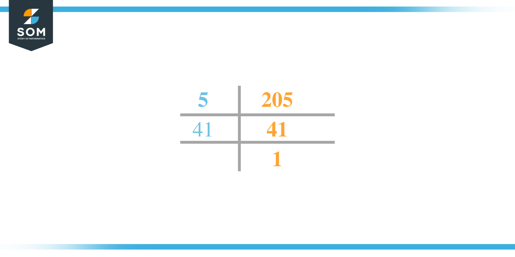 Factor of 205 by Prime Factorization