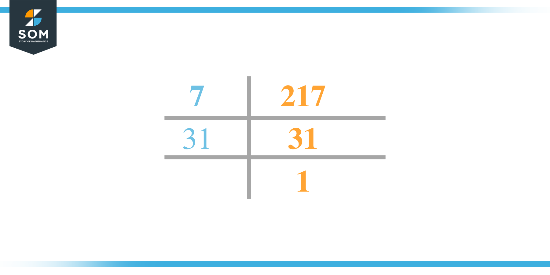 Factor of 217 by Prime Factorization