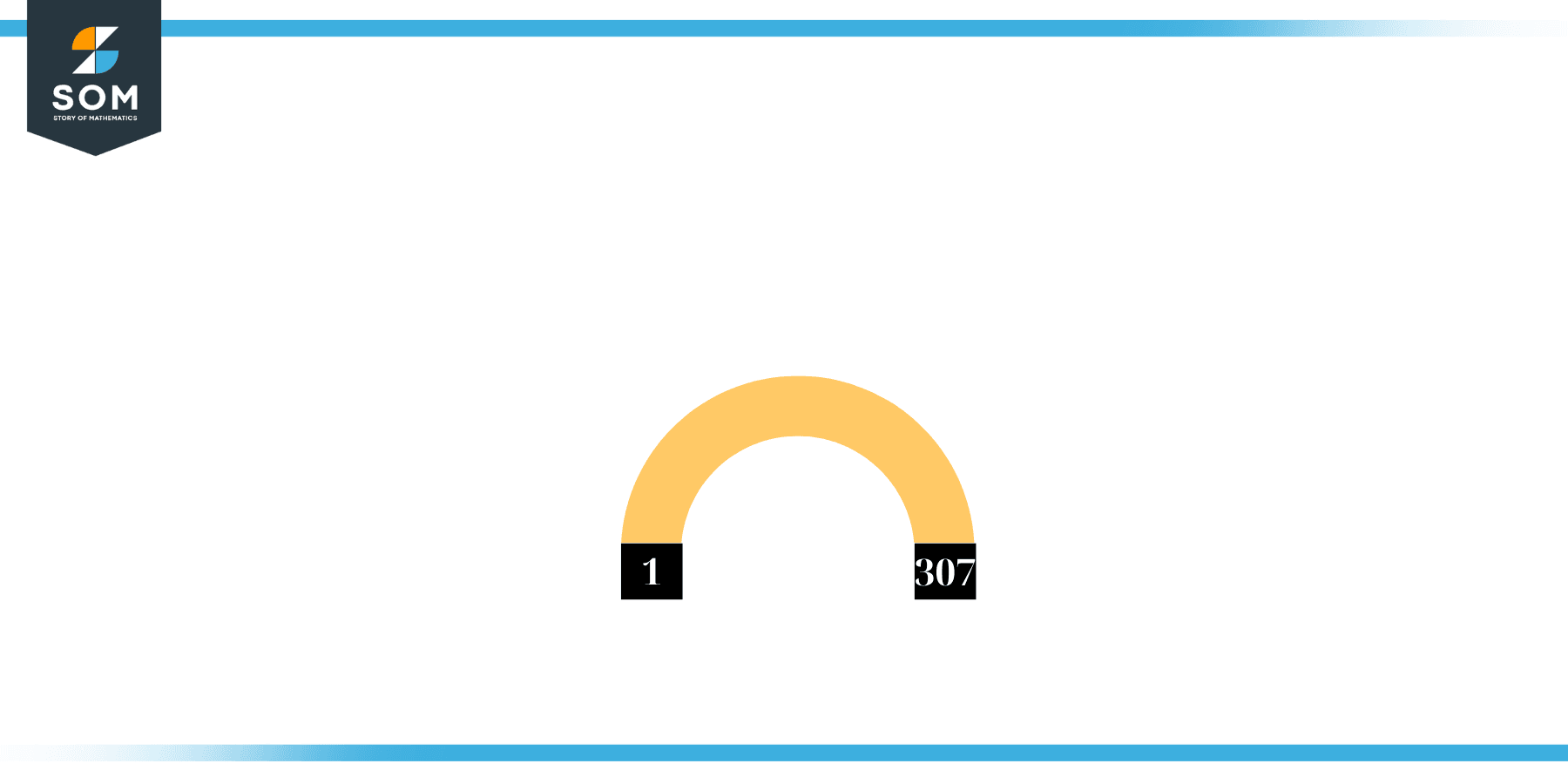 Factors of 307 in Pairs