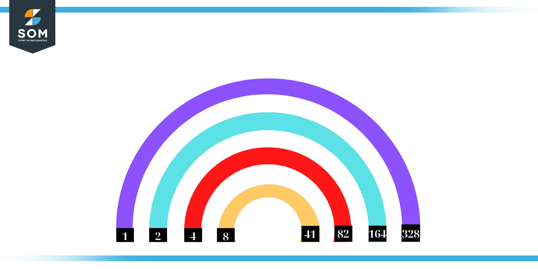 Factors of 328 in Pairs