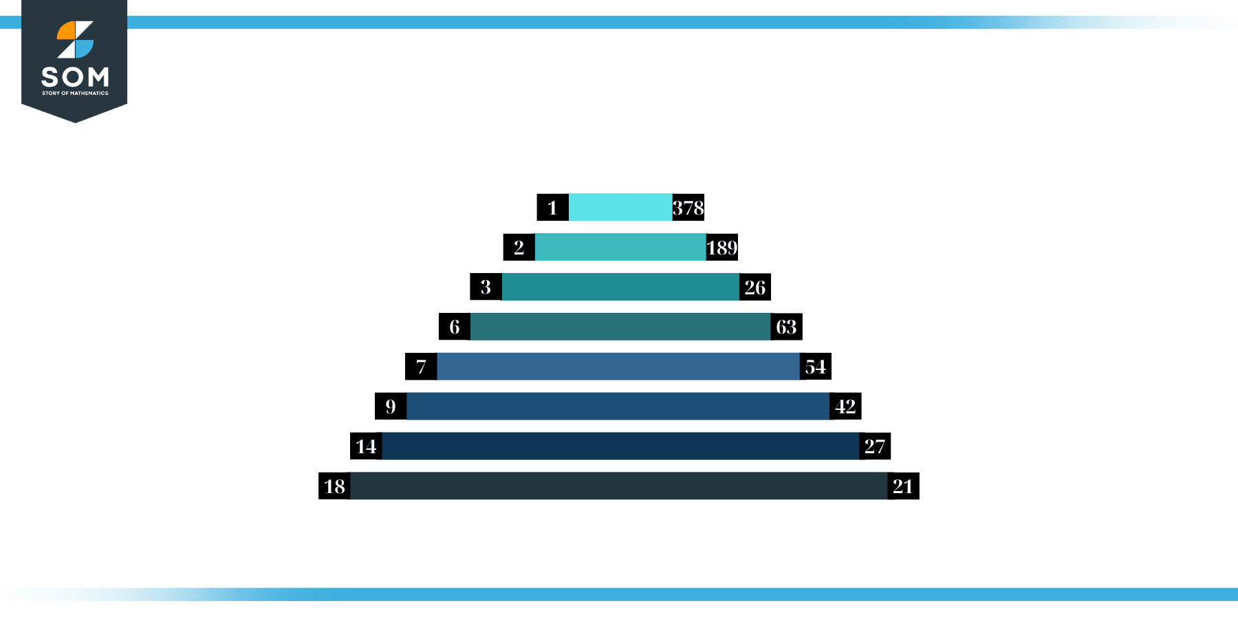 Factors of 378 in Pairs