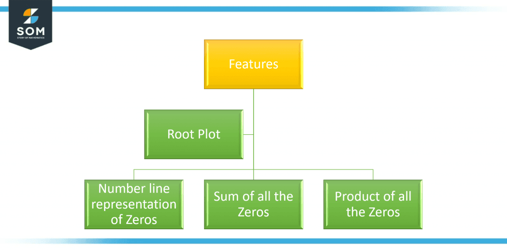 Features of Zeros