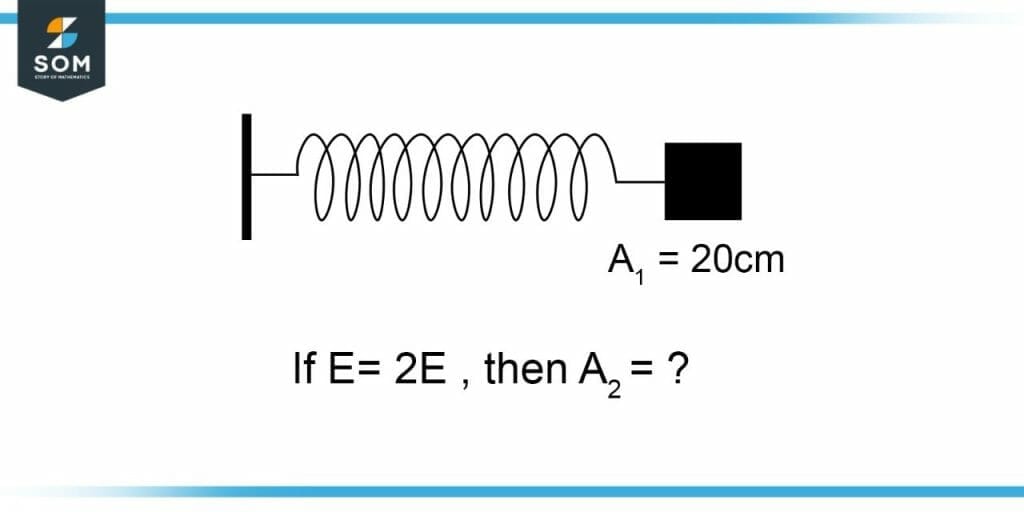 Figure 1 1