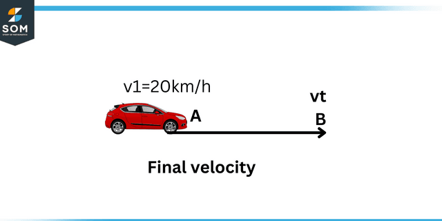 Final velocity