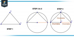 Steps for finding the circumradius of triangle