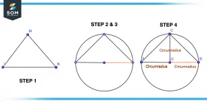 Steps for finding the circumradius of triangle Steps for finding the circumradius of triangle