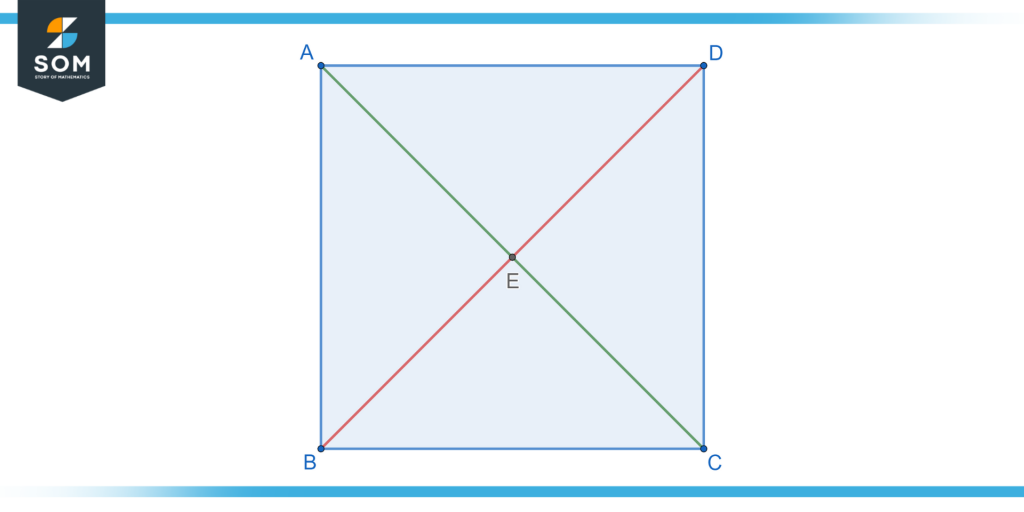 Finding the adjacent sides of a square with the diagonals drawn