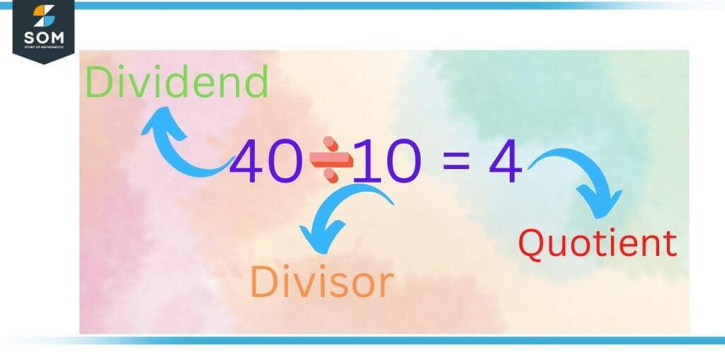 First Method of Writing Dividend