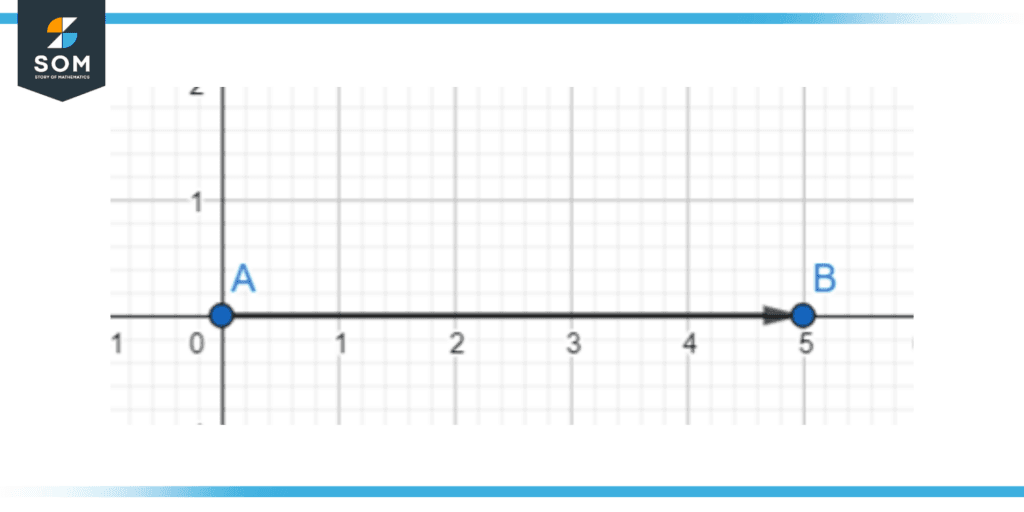 Stationary arm of an angle