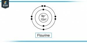 Flourine Molecule 1