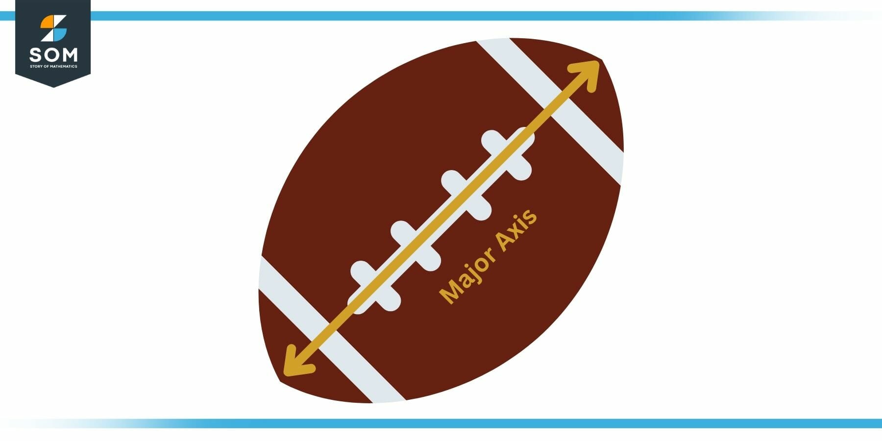 Football Example of Major Axis of an Ellipse