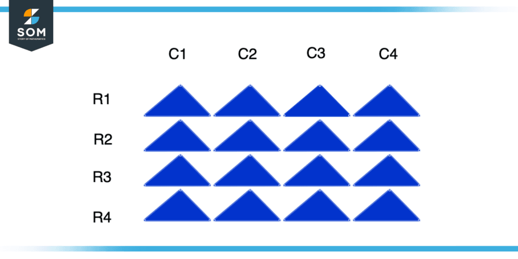 Four by four rectangular array Four by four rectangular array