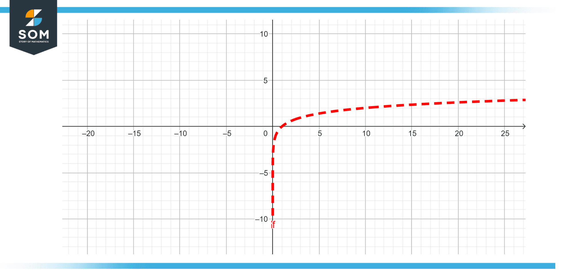 Logarithmic scale definition meaning
