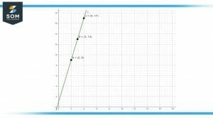 Graph of function f4n1