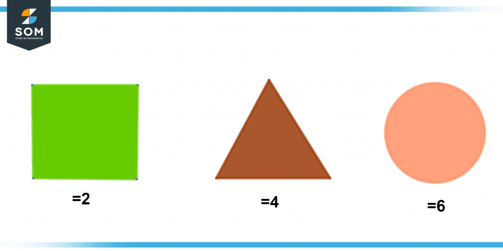 Graphical explanation of the substitution method