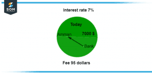 Graphical representation of apr