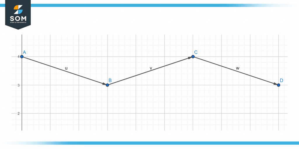 Graphical representation of extrapolation