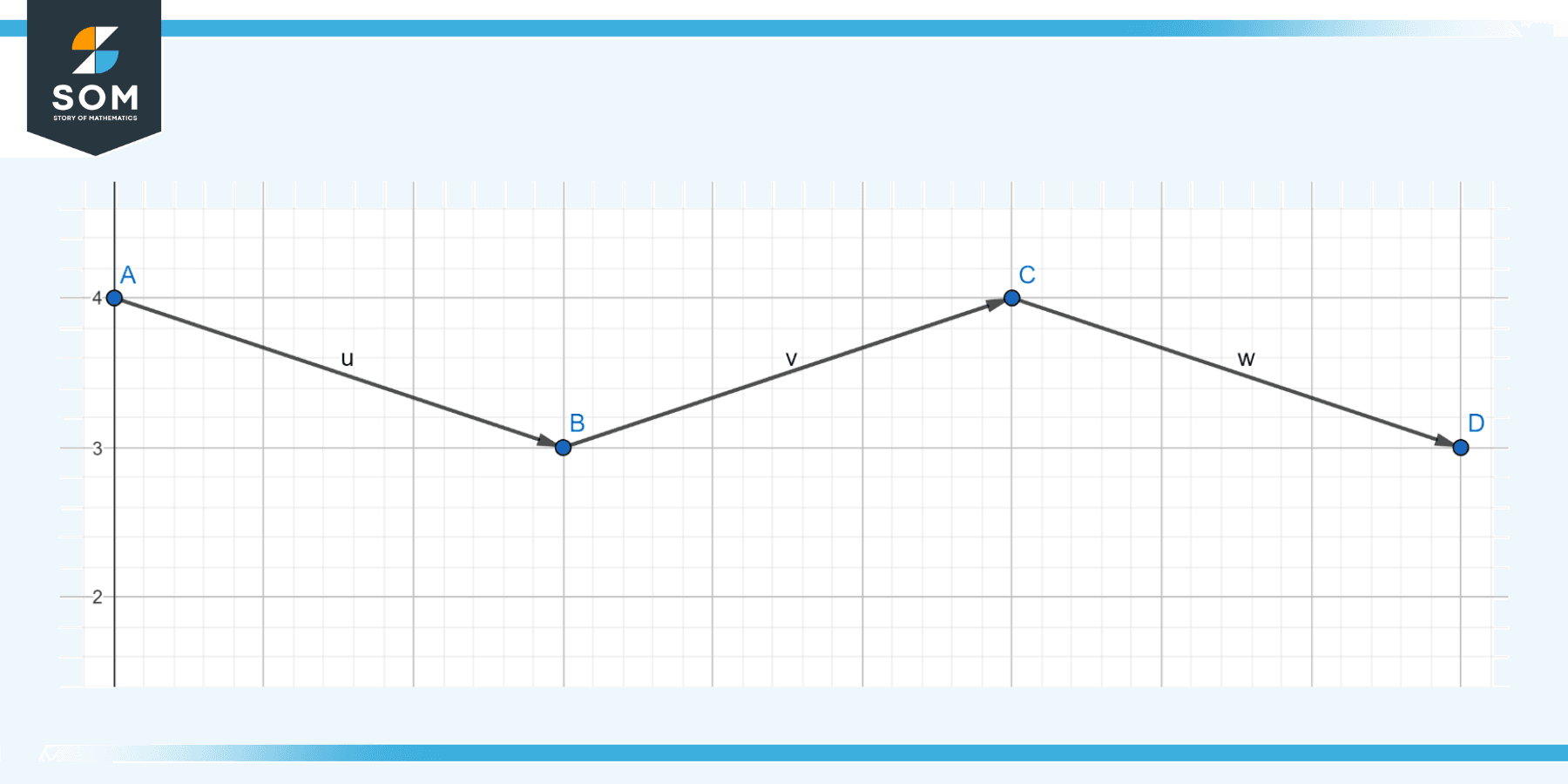 Extrapolation Definition & Meaning