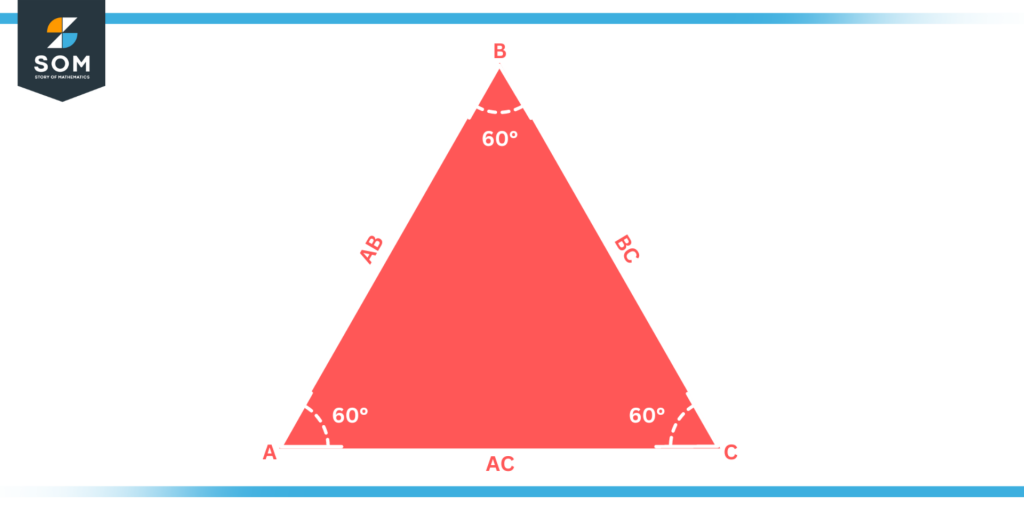 Illustration of Equiangular Triangle