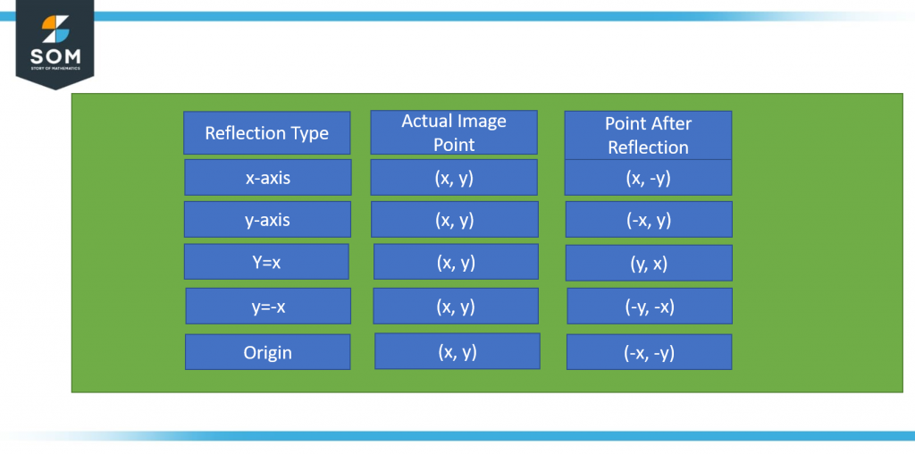 Image Behavior before and after Reflection