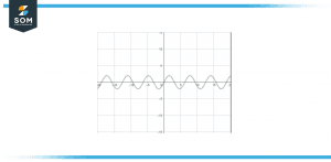 Image of a wave based diagram showing the analog signal of sin x