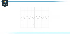 Image of a wave based diagram showing the analog signal of sin x Image of a wave based diagram showing the analog signal of sin x
