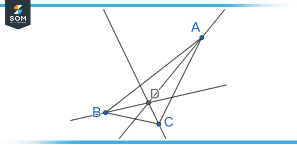 Incenter of a triangle using the angle bisectors of the three vertices