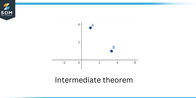 Intermediate theorem